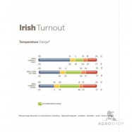 Ulkoloimi Irish Turnout Medium 150g 1200D Bucas