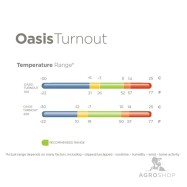 Hevosen ulkoloimi Oasis Turnout 100g 900D Bucas